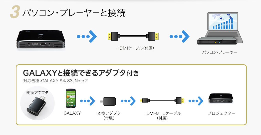 パソコン・プレーヤーと接続