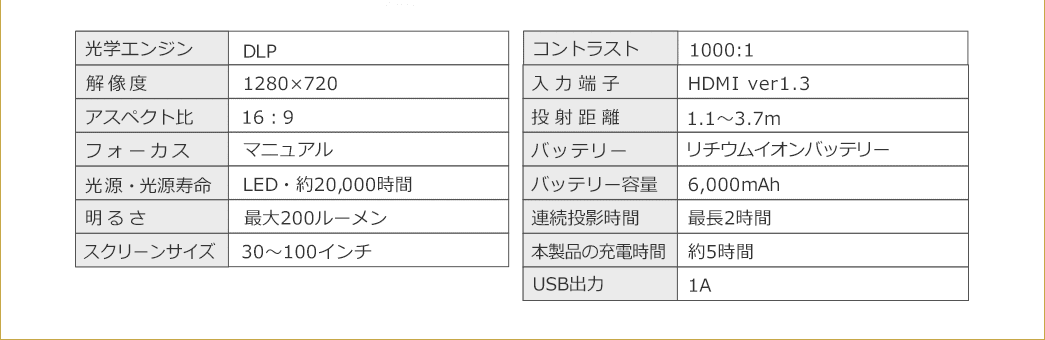 光学エンジン　解像度