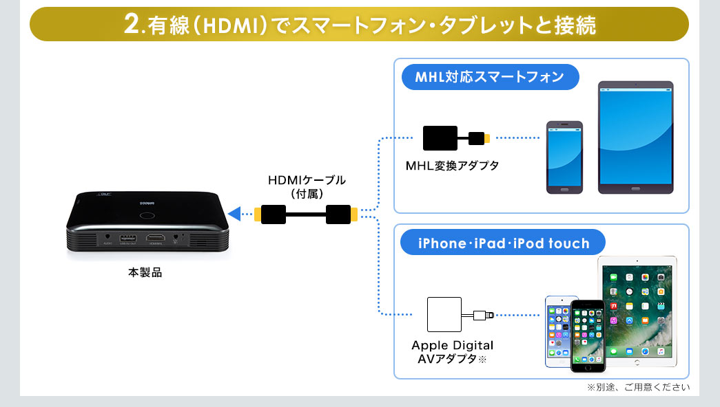 有線（HDMI）でスマートフォン・タブレットと接続
