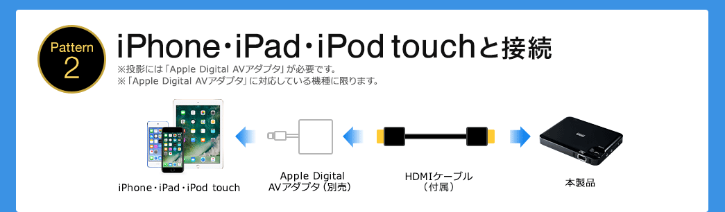 iPhone・iPad・iPod touchと接続