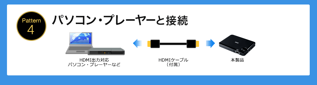 パソコン・プレーヤーと接続