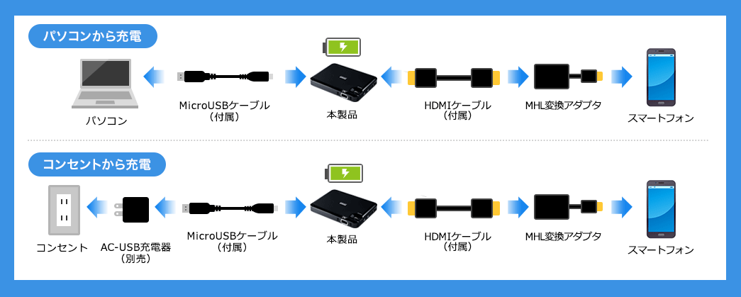 パソコンから充電 コンセントから充電