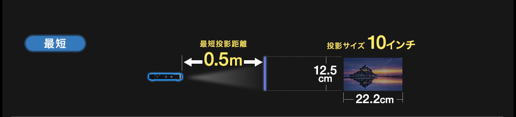 投影距離の目安