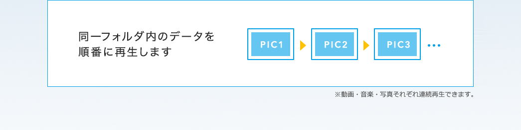 同一フォルダ内のデータを順番に再生します