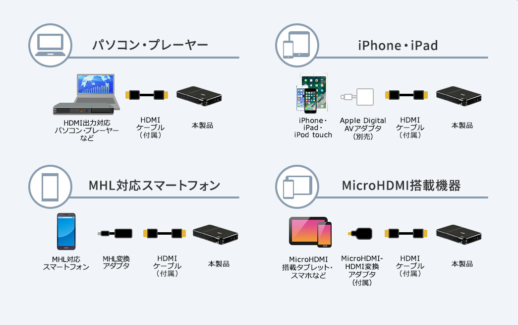 パソコン・プレーヤー iPhone・iPad