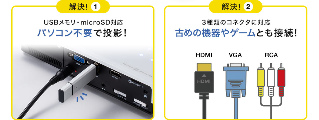 USBメモリ・microSD対応 パソコン不要で投影 3種類のコネクタに対応 古めの機器とも接続