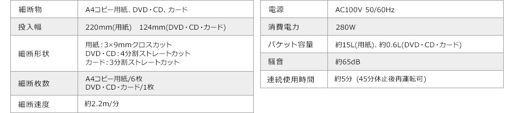 細断物 A4コピー用紙、DVD・CD、カード/投入幅 220mm(用紙) 124mm(DVD・CD・カード)/細断形状 用紙：3×9mmクロスカット DVD・CD：4分割ストレートカット カード：3分割ストレートカット/細断枚数 A4コピー用紙/6枚 DVD・CD・カード/1枚/ 細断速度 約2.2m/分/ 電源 AC100V50/60H / 消費電力 280W/ バケット容量 約15L(用紙)、約0.6L(DVD・CD・カード)/ 騒音 約65dB/ 連続使用時間 約5分 (45分休止後再運転可)