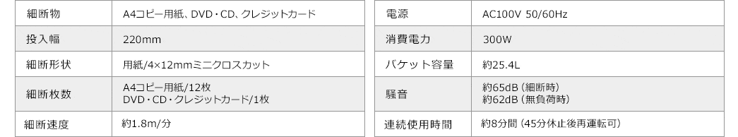 細断物 投入幅 細断形状