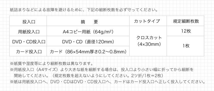 紙詰まりなどによる故障を避けるために、下記の細断枚数を必ず守ってください