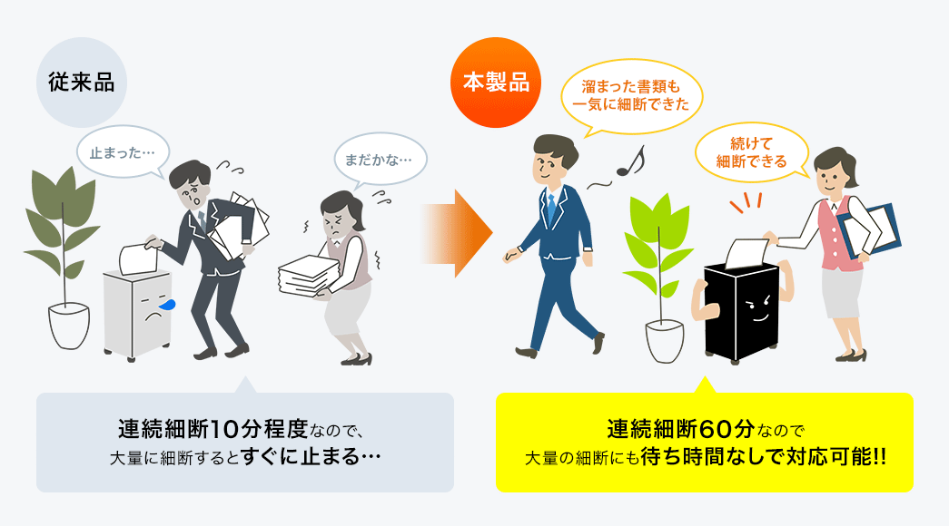 連続細断60分なので大量の細断にも待ち時間なしで対応可能