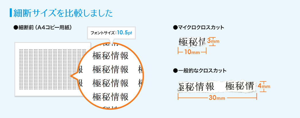 細断サイズを比較