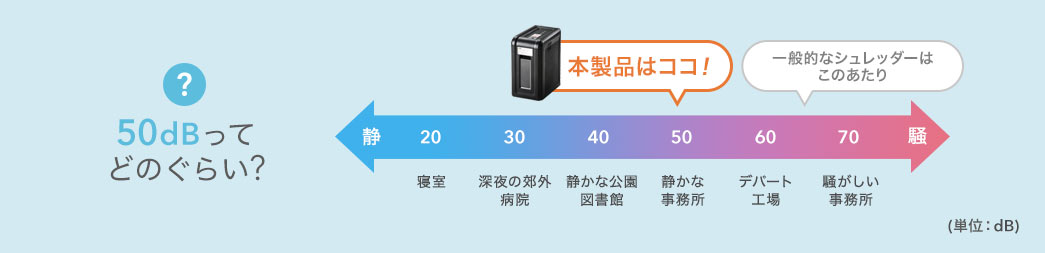 50dBってどのぐらい？