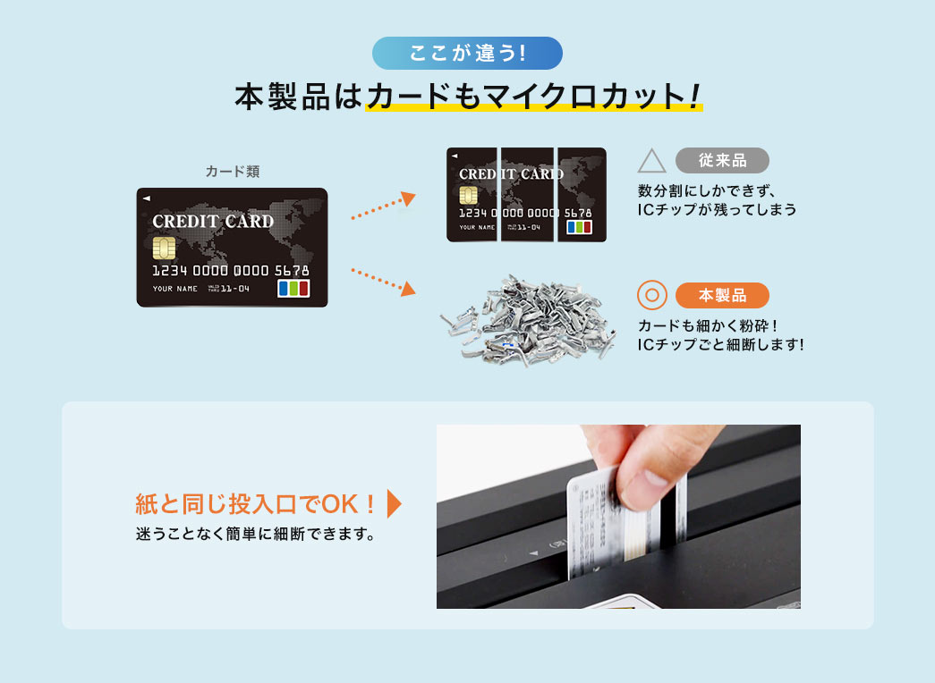 本製品はカードもマイクロカット