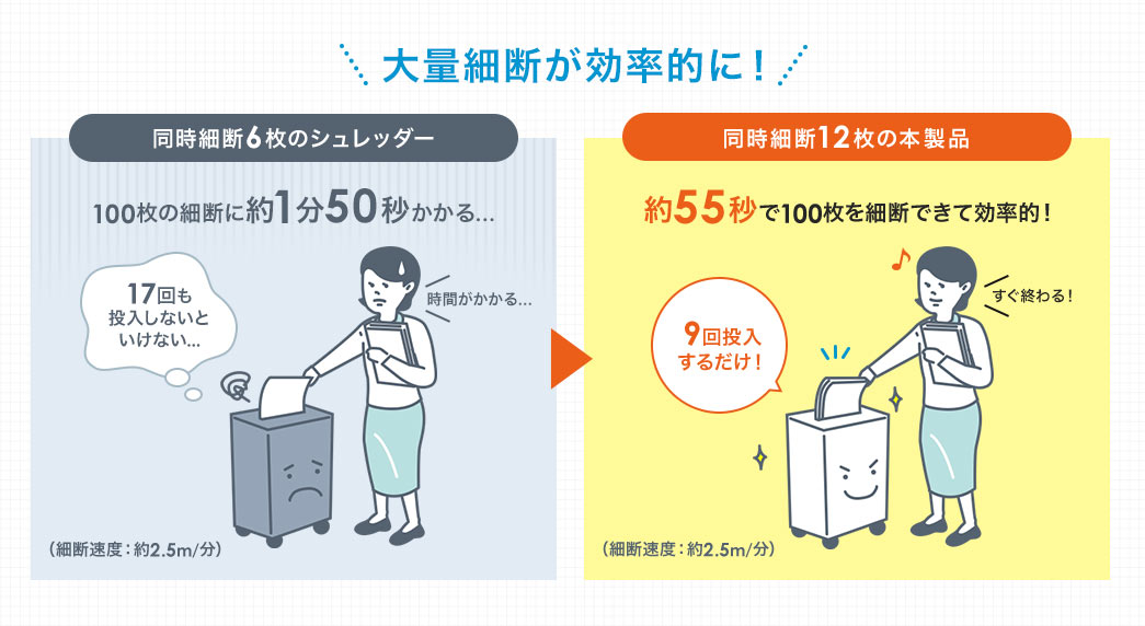 大量細断が効率的に