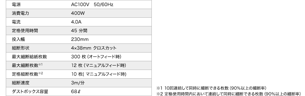 10回連続して同時に細断できる枚数