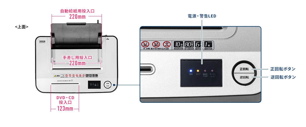自動給紙用投入口