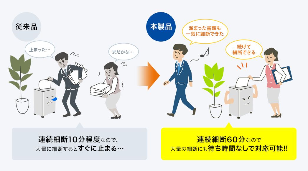 連続細断60分なので大量の細断にも待ち時間なしで対応可能