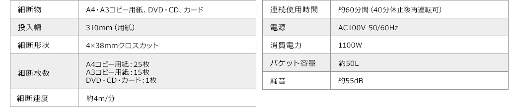 細断物 投入幅