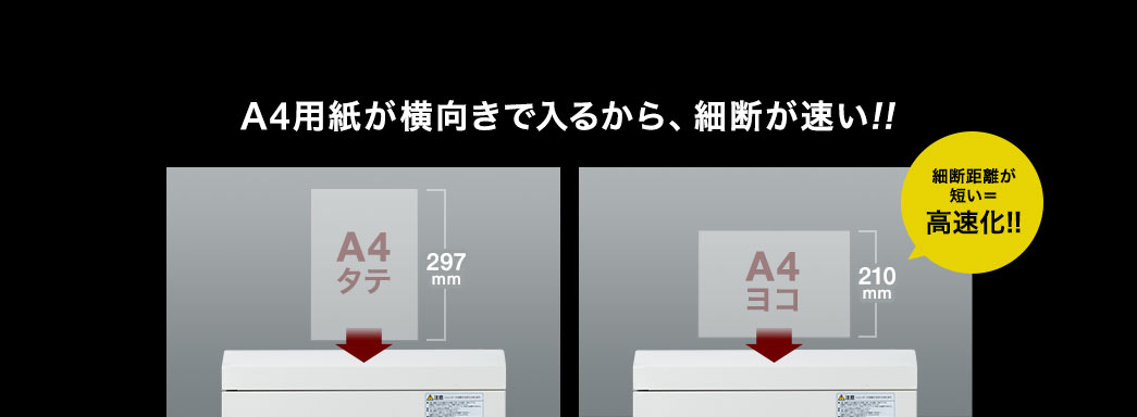 A4用紙が横向きで入るから、細断が速い