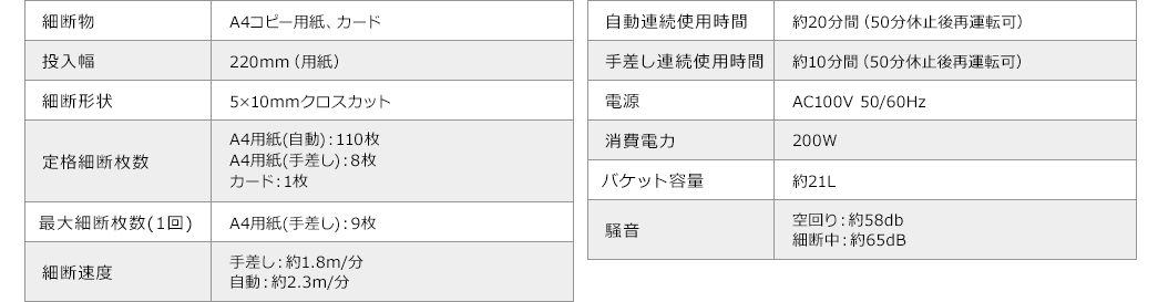 細断物 投入幅 細断形状