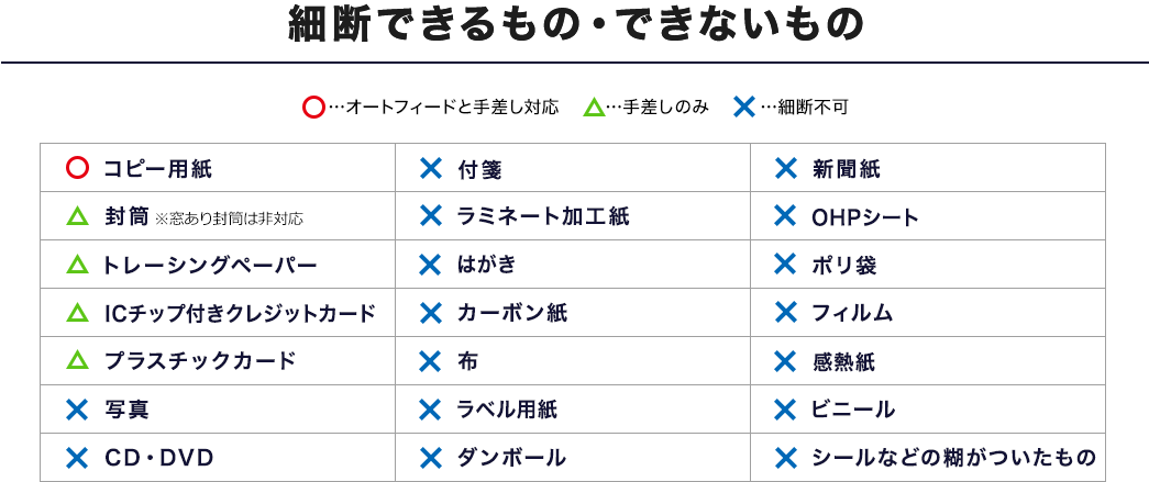 細断できるもの・できないもの