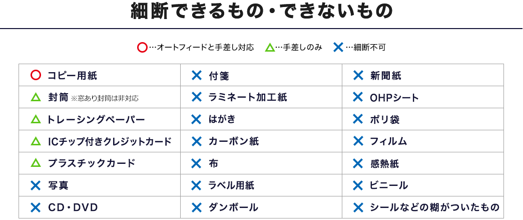 細断できるもの・できないもの