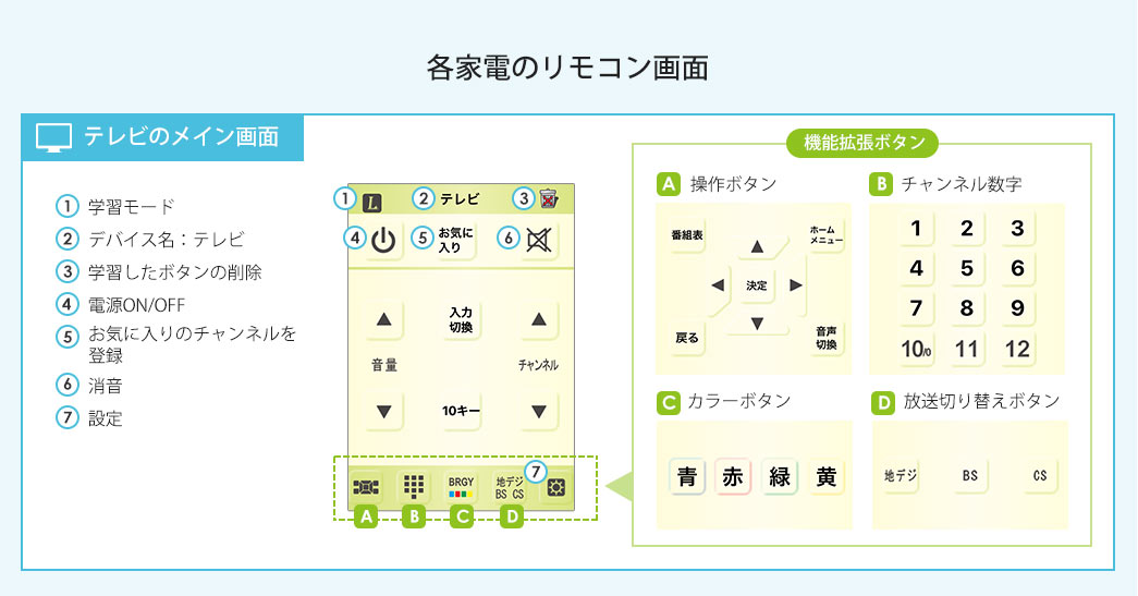 各家電のリモコン画面