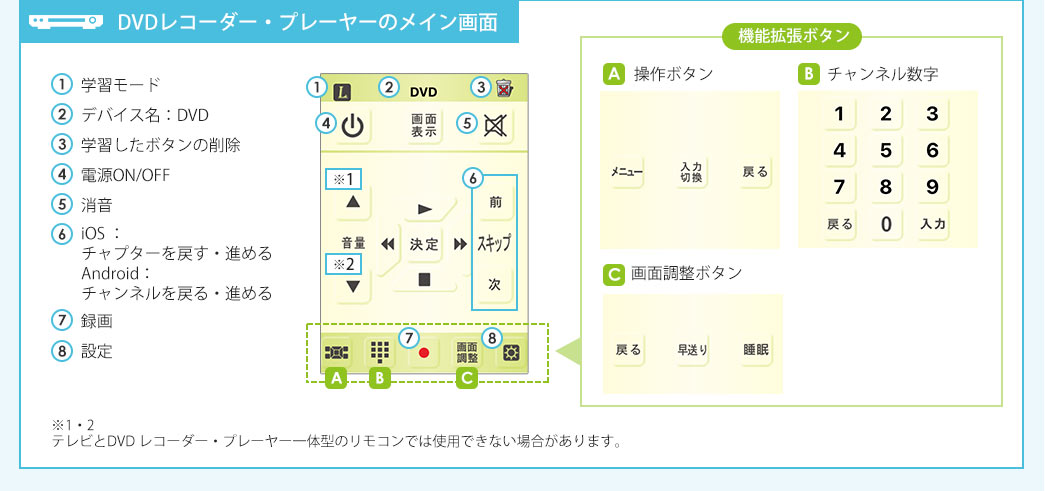 DVDレコーダー・プレーヤーのメイン画面