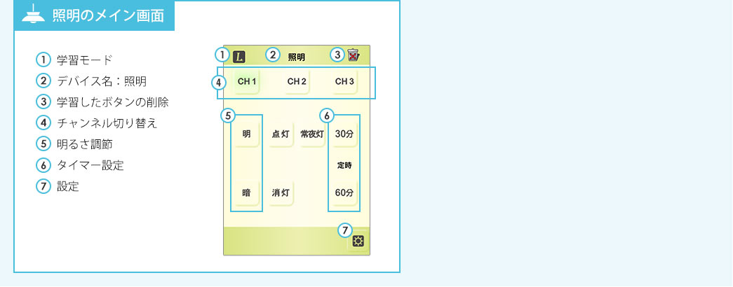 照明のメイン画面