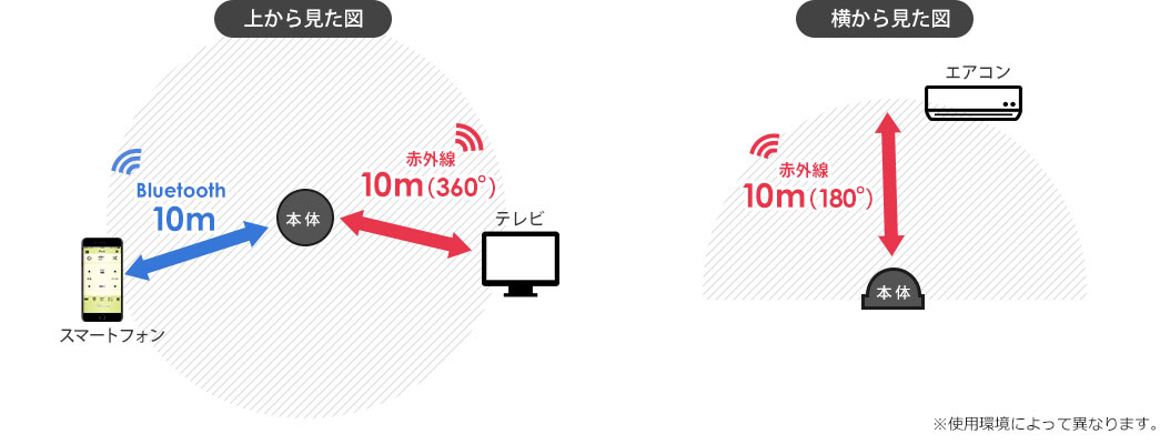 上から見た図 横から見た図