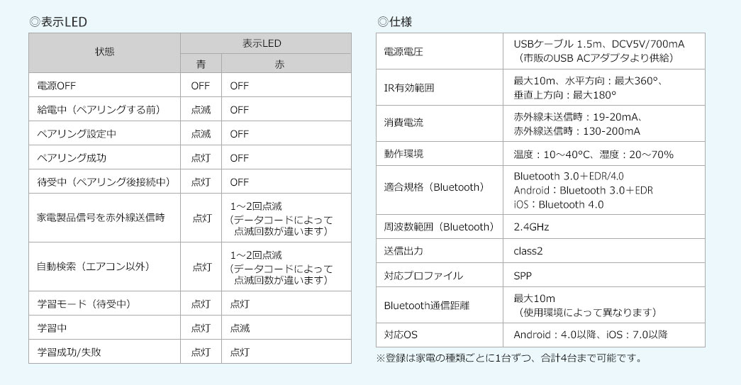 表示LED 仕様