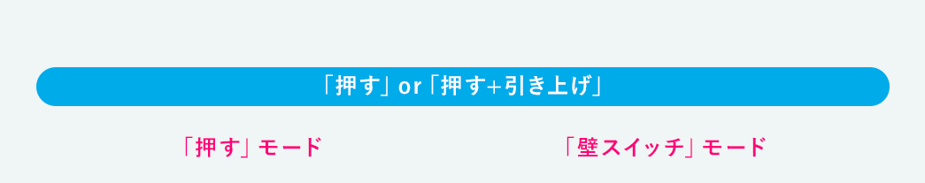 「押す」or「押す＋引上げ」