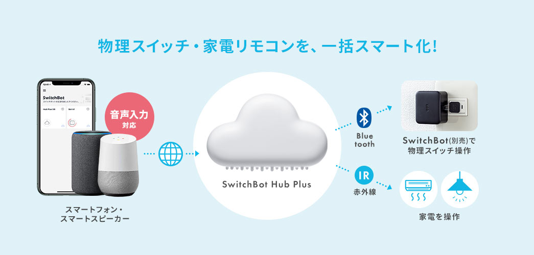 物理スイッチ・家電リモコンを、一括スマート化