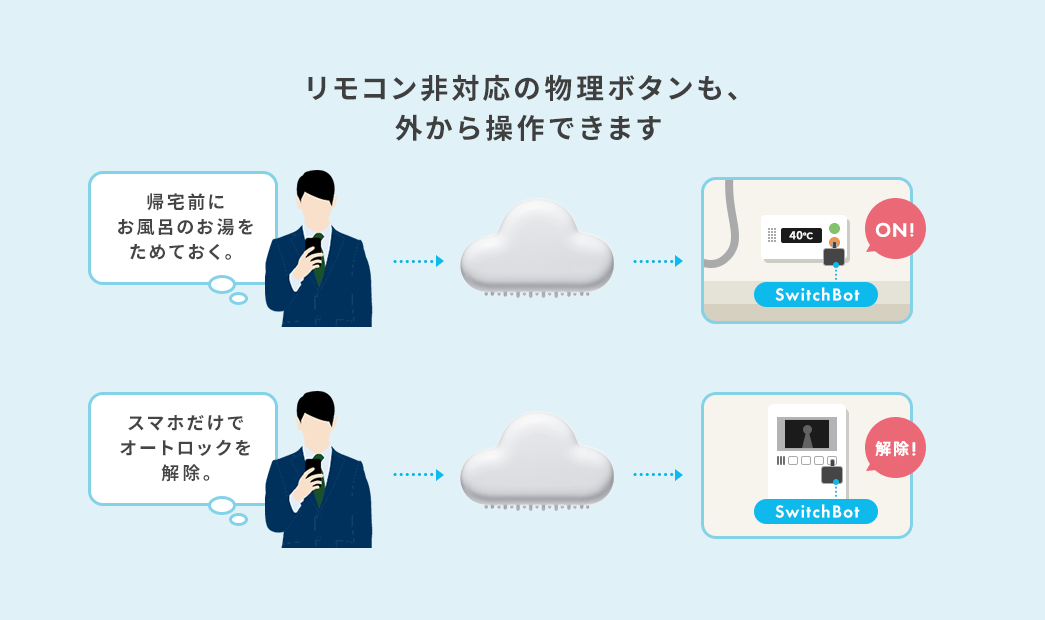 リモコン非対応の物理ボタンも、外から操作できます