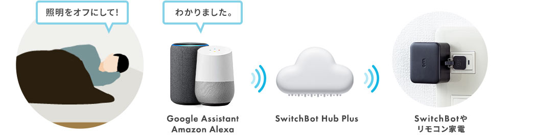 SwitchBot Hub Plus