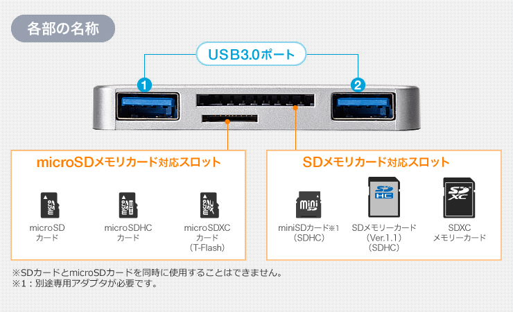 各部の名称