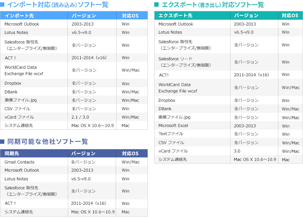 インポート対応（読み込み）ソフト一覧 エクスポート（書き出し）対応ソフト一覧