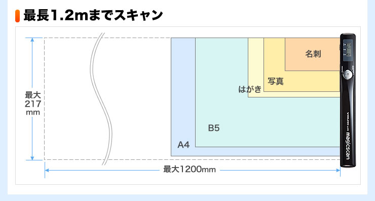 最長1.2mまでスキャン