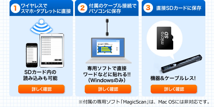 ワイヤレスでスマホ・タブレットに直接　付属のケーブル接続でパソコンに保存　直接SDカードに保存