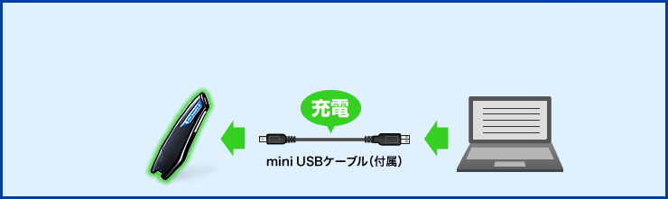 USB接続で充電しながらスキャンできる