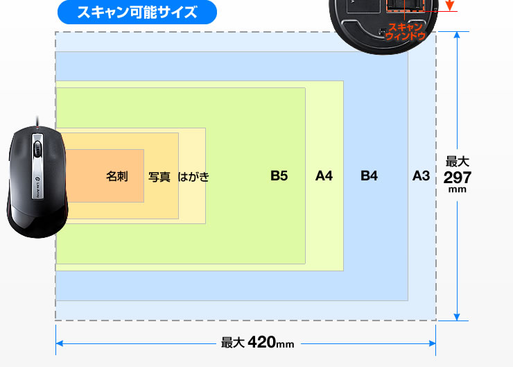 スキャン可能サイズ
