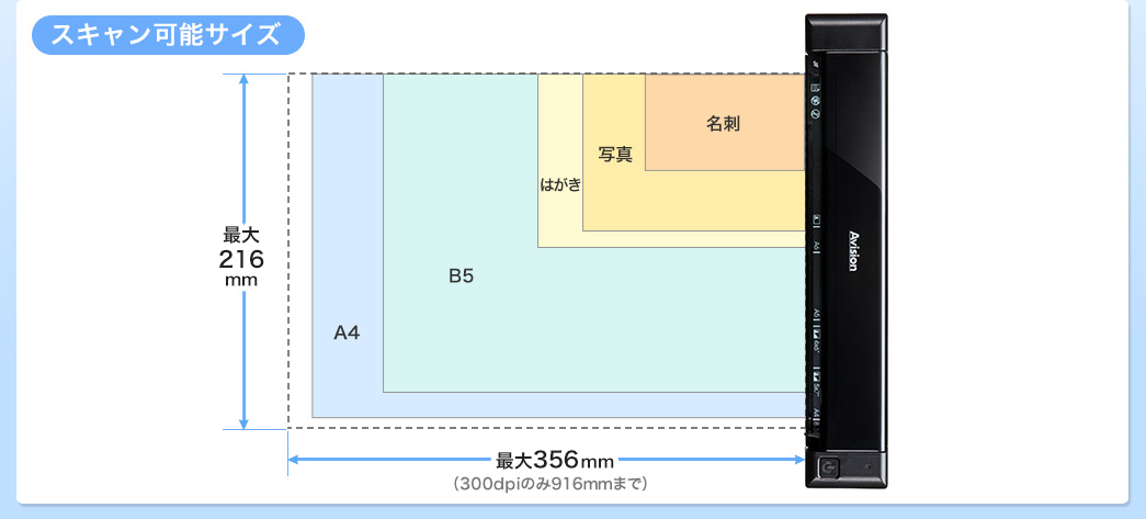 スキャン可能サイズ