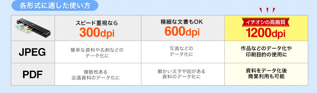 角形式に適した使い方