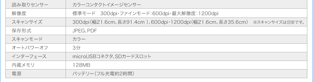 読み取りセンサー 解像度