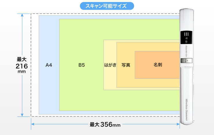 スキャン可能サイズ