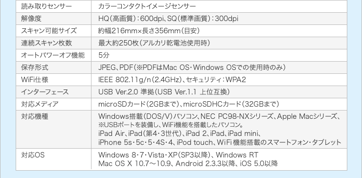 読み取りセンサー　解像度