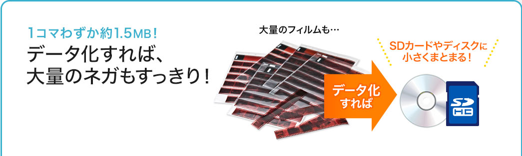 1コマわずか約1.5MB データ化すれば大量のネガもすっきり