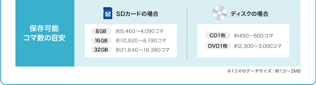 保存可能コマ数の目安