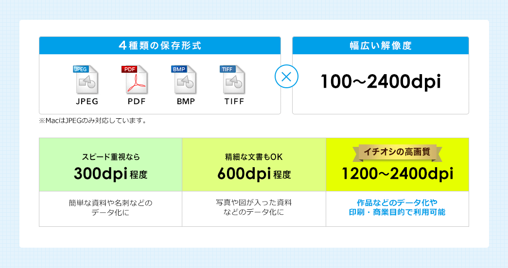 4種類の保存形式 幅広い解像度