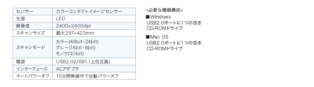 センサー 光源